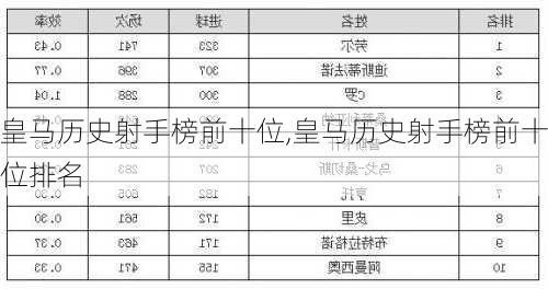 皇马历史射手榜前十位,皇马历史射手榜前十位排名