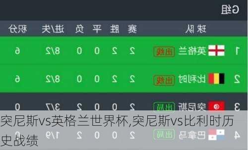 突尼斯vs英格兰世界杯,突尼斯vs比利时历史战绩
