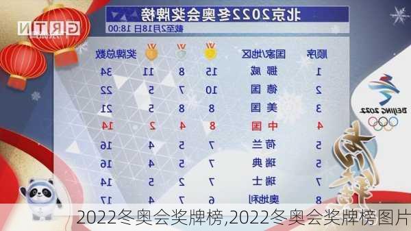 2022冬奥会奖牌榜,2022冬奥会奖牌榜图片