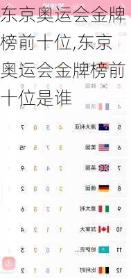 东京奥运会金牌榜前十位,东京奥运会金牌榜前十位是谁