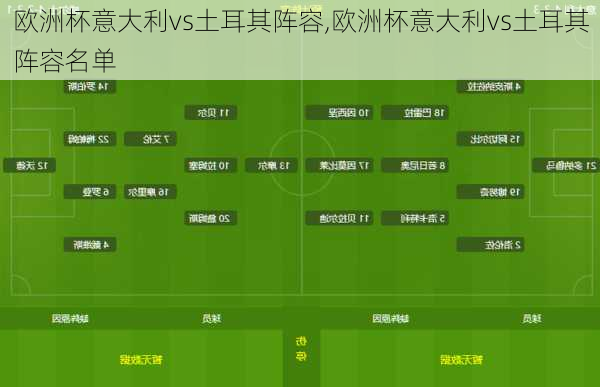 欧洲杯意大利vs土耳其阵容,欧洲杯意大利vs土耳其阵容名单