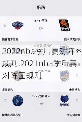 2022nba季后赛对阵图规则,2021nba季后赛对阵图规则