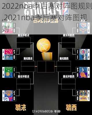 2022nba季后赛对阵图规则,2021nba季后赛对阵图规则