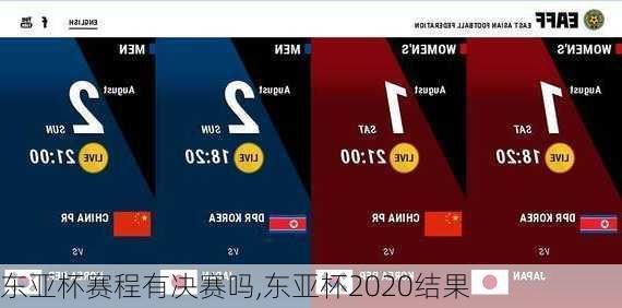 东亚杯赛程有决赛吗,东亚杯2020结果