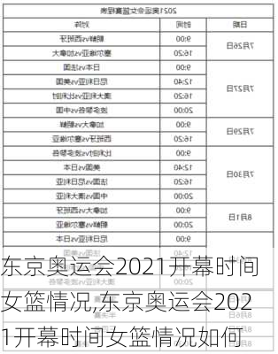 东京奥运会2021开幕时间女篮情况,东京奥运会2021开幕时间女篮情况如何