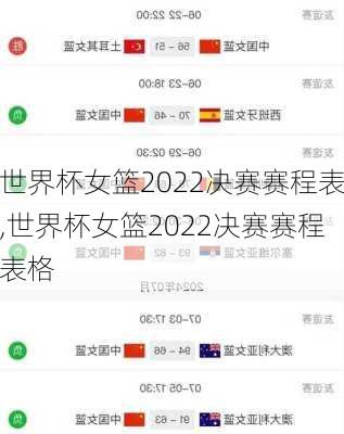 世界杯女篮2022决赛赛程表,世界杯女篮2022决赛赛程表格