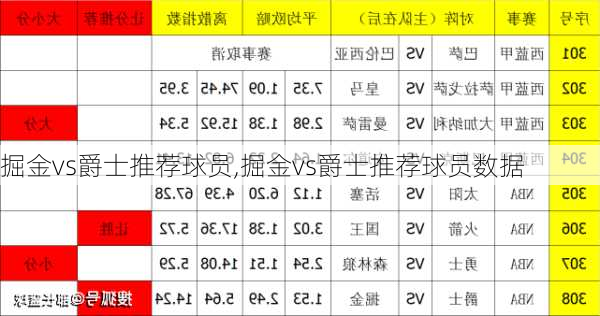 掘金vs爵士推荐球员,掘金vs爵士推荐球员数据