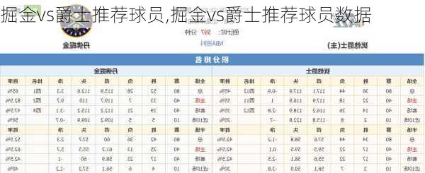 掘金vs爵士推荐球员,掘金vs爵士推荐球员数据