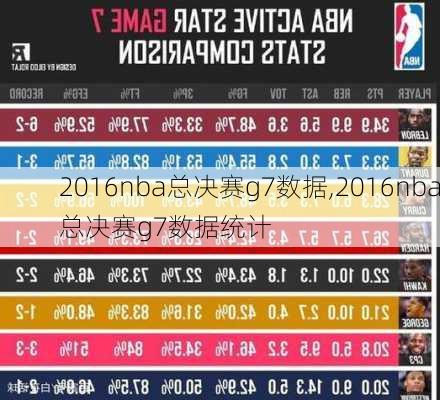 2016nba总决赛g7数据,2016nba总决赛g7数据统计