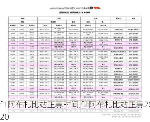 f1阿布扎比站正赛时间,f1阿布扎比站正赛2020