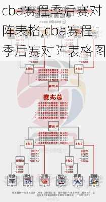 cba赛程季后赛对阵表格,cba赛程季后赛对阵表格图