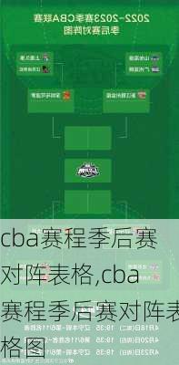 cba赛程季后赛对阵表格,cba赛程季后赛对阵表格图