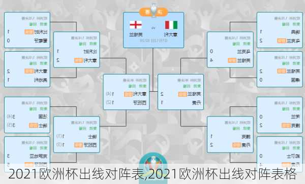 2021欧洲杯出线对阵表,2021欧洲杯出线对阵表格