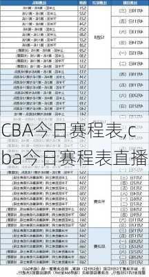 CBA今日赛程表,cba今日赛程表直播