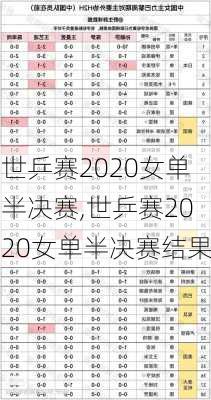 世乒赛2020女单半决赛,世乒赛2020女单半决赛结果