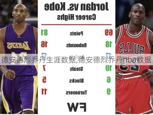 德安德烈乔丹生涯数据,德安德烈乔丹nba数据