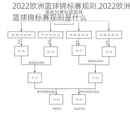 2022欧洲篮球锦标赛规则,2022欧洲篮球锦标赛规则是什么