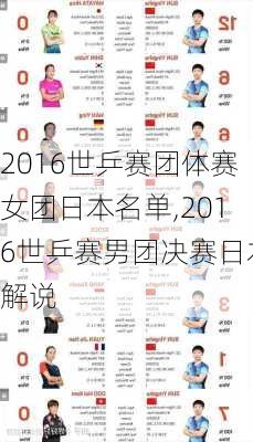 2016世乒赛团体赛女团日本名单,2016世乒赛男团决赛日本解说