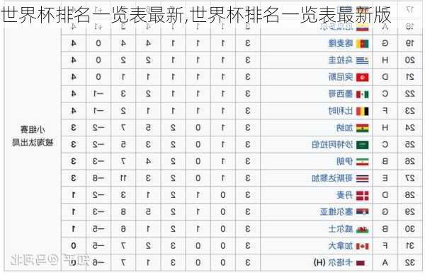 世界杯排名一览表最新,世界杯排名一览表最新版