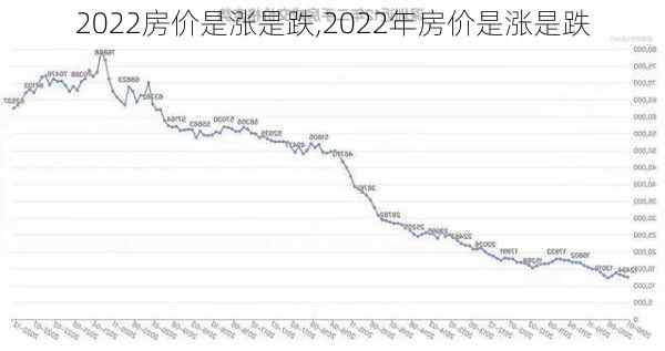 2022房价是涨是跌,2022年房价是涨是跌