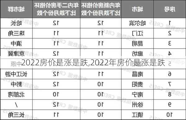 2022房价是涨是跌,2022年房价是涨是跌