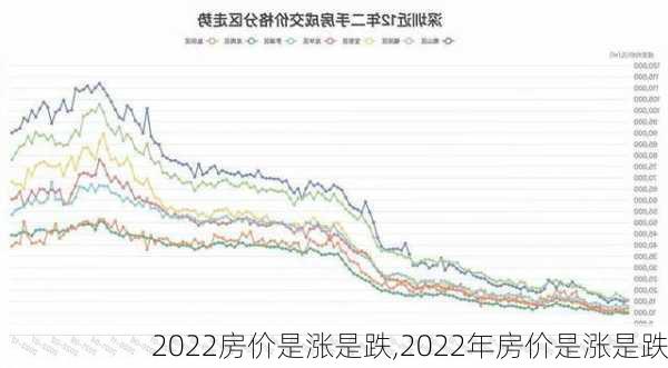 2022房价是涨是跌,2022年房价是涨是跌