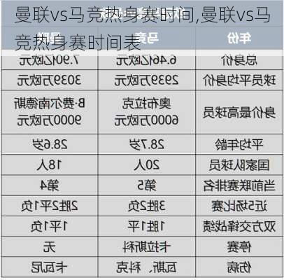 曼联vs马竞热身赛时间,曼联vs马竞热身赛时间表