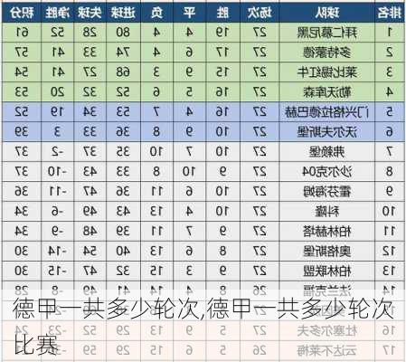 德甲一共多少轮次,德甲一共多少轮次比赛