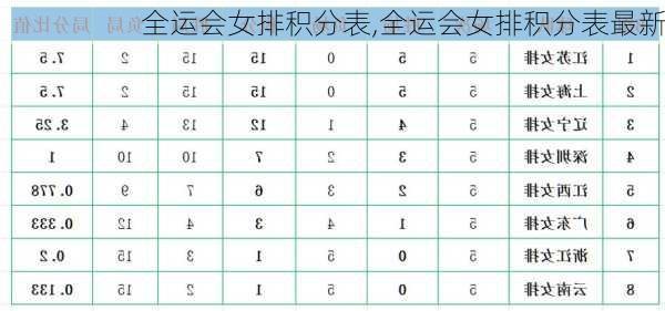 全运会女排积分表,全运会女排积分表最新