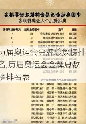 历届奥运会金牌总数榜排名,历届奥运会金牌总数榜排名表