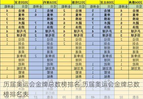 历届奥运会金牌总数榜排名,历届奥运会金牌总数榜排名表