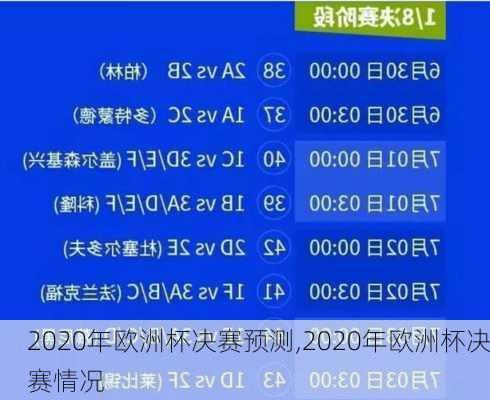 2020年欧洲杯决赛预测,2020年欧洲杯决赛情况