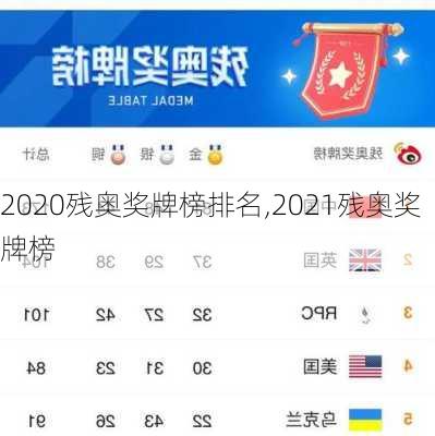 2020残奥奖牌榜排名,2021残奥奖牌榜