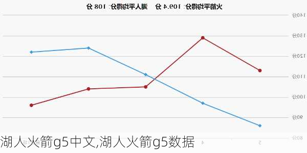 湖人火箭g5中文,湖人火箭g5数据