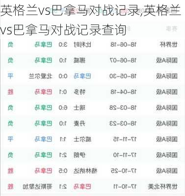 英格兰vs巴拿马对战记录,英格兰vs巴拿马对战记录查询