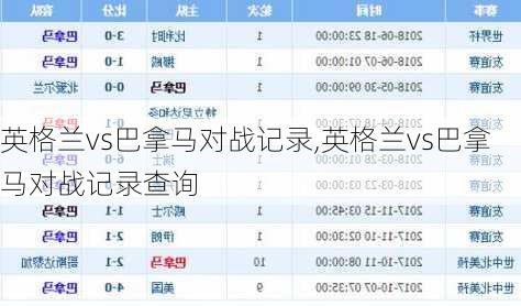 英格兰vs巴拿马对战记录,英格兰vs巴拿马对战记录查询