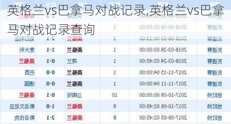 英格兰vs巴拿马对战记录,英格兰vs巴拿马对战记录查询