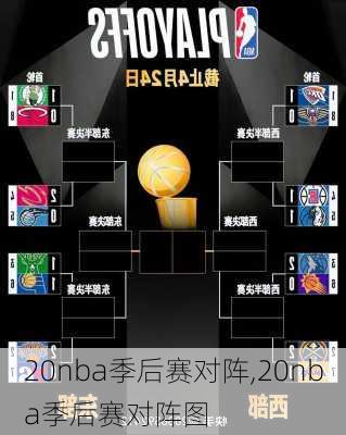 20nba季后赛对阵,20nba季后赛对阵图