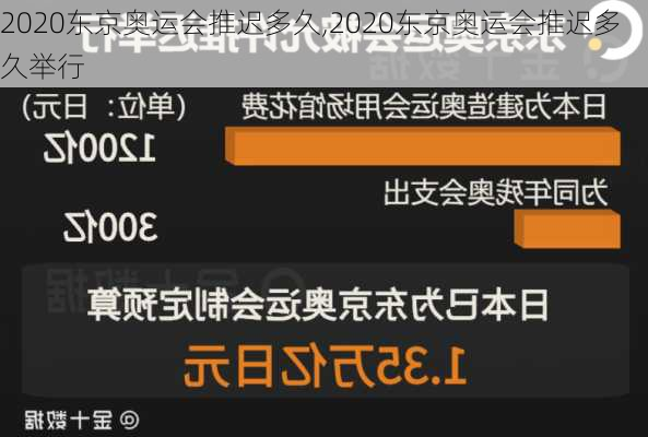 2020东京奥运会推迟多久,2020东京奥运会推迟多久举行