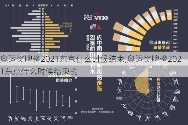 奥运奖牌榜2021东京什么时候结束,奥运奖牌榜2021东京什么时候结束的