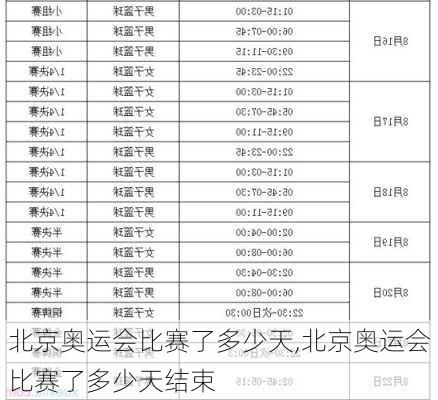 北京奥运会比赛了多少天,北京奥运会比赛了多少天结束