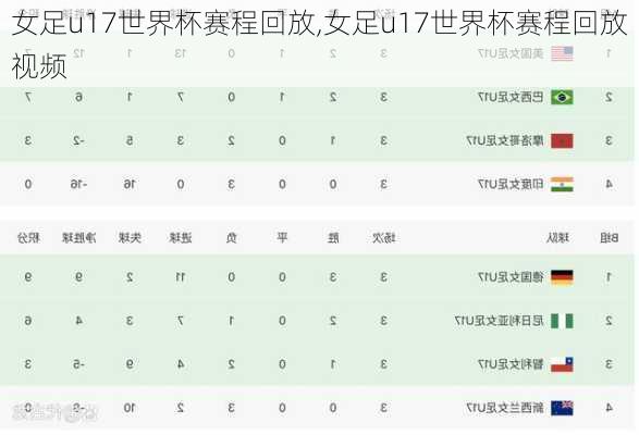 女足u17世界杯赛程回放,女足u17世界杯赛程回放视频