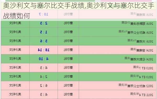 奥沙利文与塞尔比交手战绩,奥沙利文与塞尔比交手战绩如何