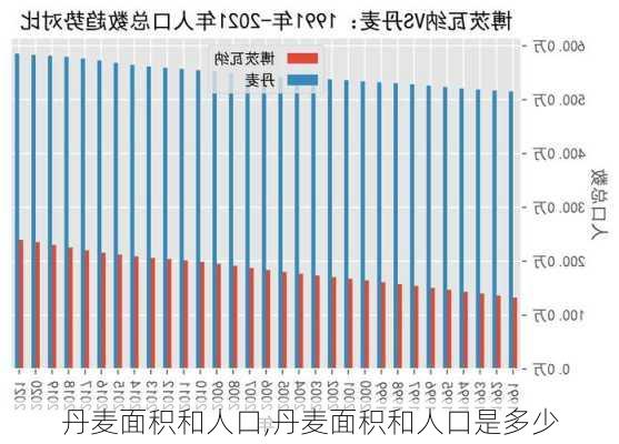 丹麦面积和人口,丹麦面积和人口是多少