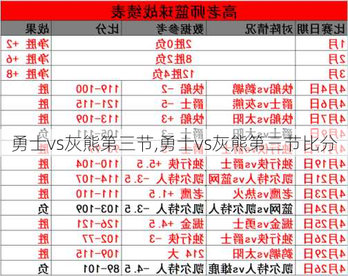 勇士vs灰熊第三节,勇士vs灰熊第三节比分