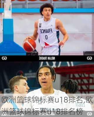 欧洲篮球锦标赛u18排名,欧洲篮球锦标赛u18排名榜