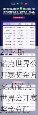 2024斯诺克世界公开赛奖金方案,斯诺克世界公开赛奖金分配