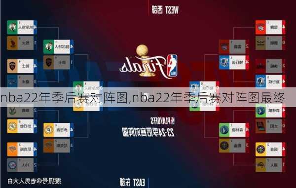 nba22年季后赛对阵图,nba22年季后赛对阵图最终