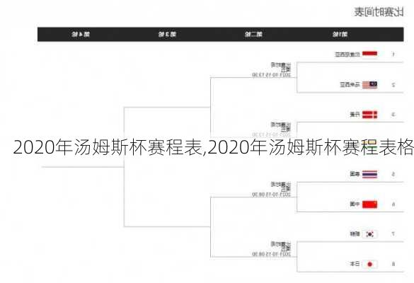 2020年汤姆斯杯赛程表,2020年汤姆斯杯赛程表格