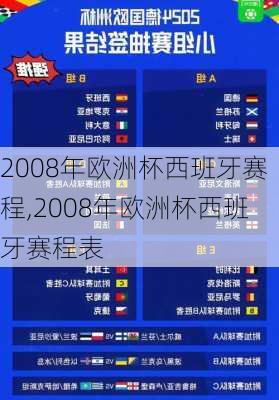 2008年欧洲杯西班牙赛程,2008年欧洲杯西班牙赛程表